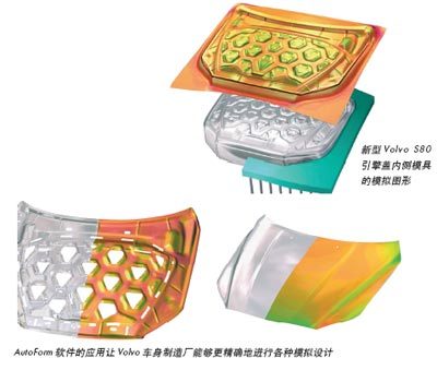 模拟技术在车身开发中的应用_AI汽车网_弗戈工业在线